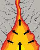 High pressure causes earthquakes