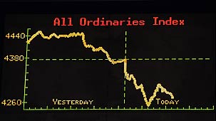 A graph showing a stock market heading downwards