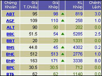 Bảng giá chứng khoán
