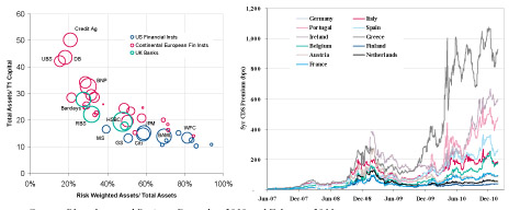 twographs of sovdebt and cds
