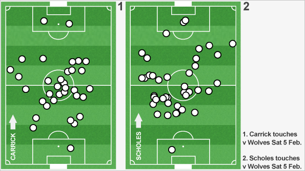 Scholes' touches against Wolves showed he was in more advanced and wider positions