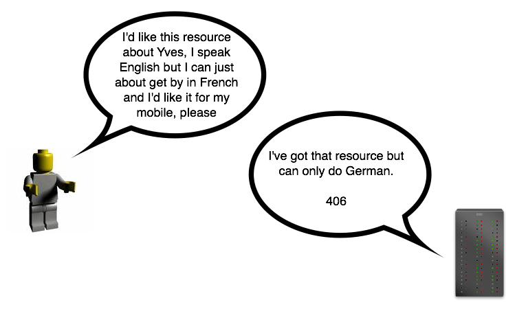 I've got that resource but can only do German. 406