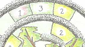 takeaway design idea from The Playful Garden