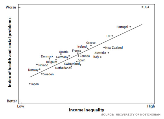 Table showing index of health and social problems