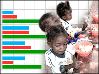 एड्स पीड़ित बच्चे