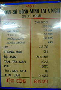 Lính đồng minh tham chiến tại Nam Việt Nam tính đến 29.06.1968