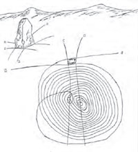 Beth yw ystyr y patrwm?