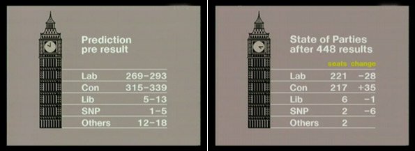 1979 BBC election coverage