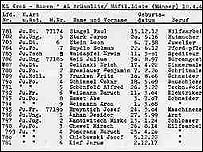 Část Schindlerova seznamu zachráněných židů