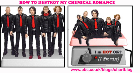 How To Destroy My Chemical Romance