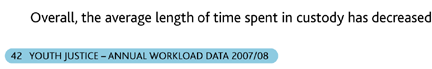 Overall, the average length of time spent in custody has decreased by two days since 2004/05 and by seven days for DTOs.