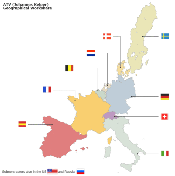 Geographical workshare on the ATV.gif