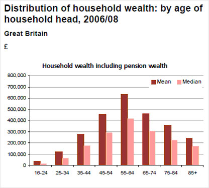 Distribution of wealth graph