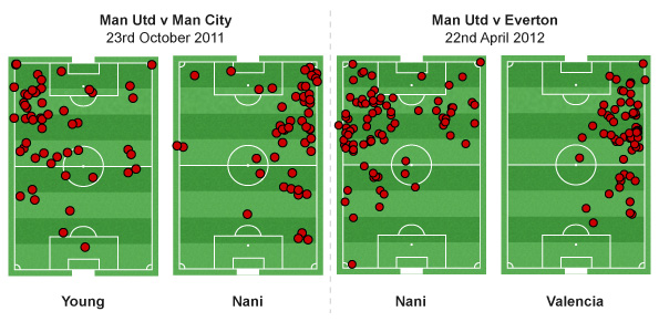 Nani could give United more attacking options across the pitch