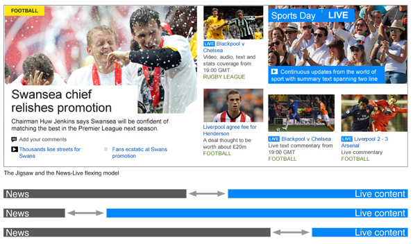 News promotion on the left, live events on the right; with a graphic of how live can grow and shrink.