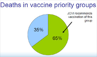 Graph showing deaths in vaccine priority groups