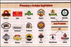Pivovary s českým kapitálem