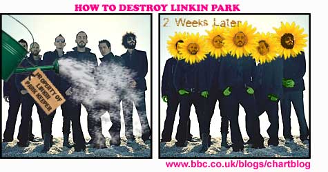 How To Destroy Linkin Park