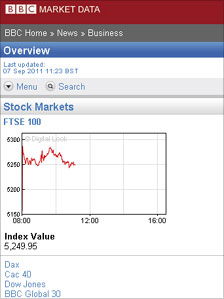 Screengrab of BBC Market Data page