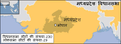 मध्य प्रदेश का चुनावी परिदृश्य