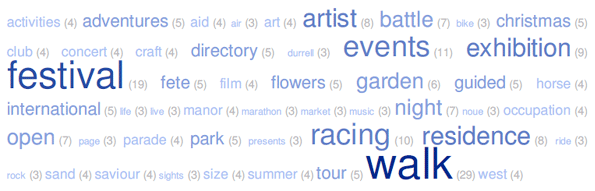 Jersey Event tag cloud