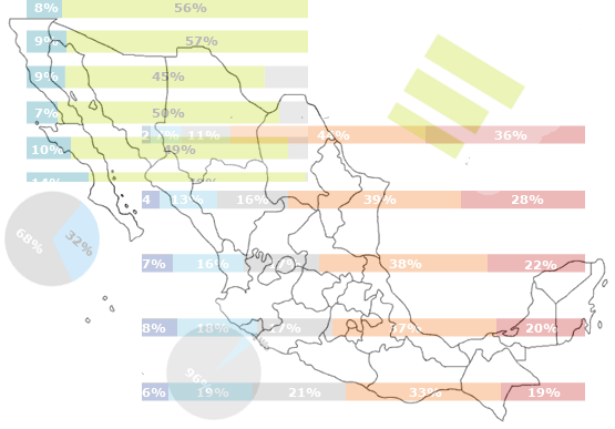 Encuesta de BBC Mundo