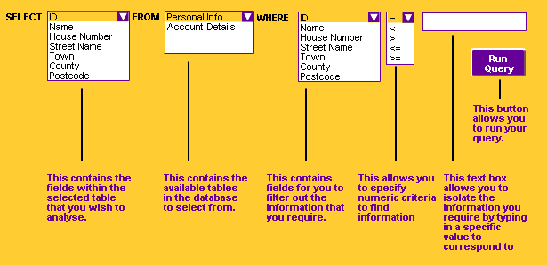 A database search with drop-down menus to choose fields and tables. 