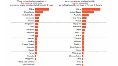 Xếp hạng đầu tư VN