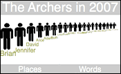 The Archers