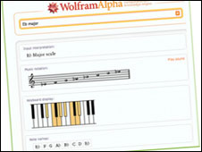 Wolfra mscale of Eb major