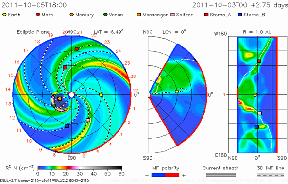 cme forecast track
