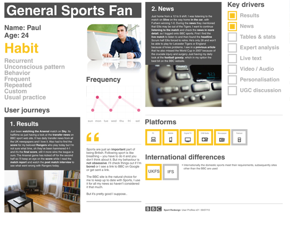Illustrated profile of Paul, a habitual UK user driven by news and results.