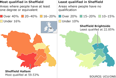Graphic showing qualification levels in Sheffield