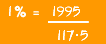 1% = 1995 / 117.5
