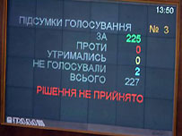 результати голосування