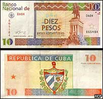 Os novos pesos conversíveis