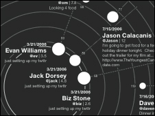 Twitterverse visualisation