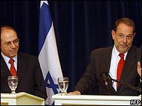 اسرائیل اور یورپی یونین