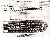 Slave ship
