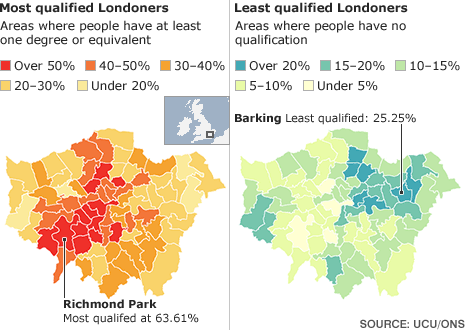 Graphic showing qualification levels in London