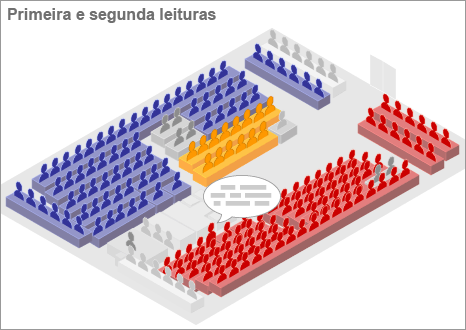 Primeira e segunda leituras