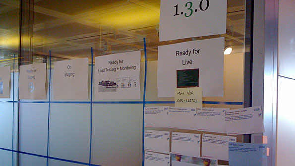 Index cards stuck on a grid attached to a transparent wall. They all sit in the column saying 