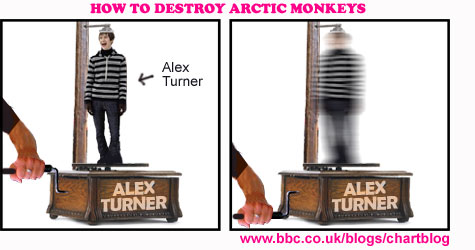 How To Destroy Arctic Monkeys