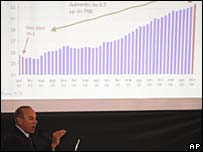 Guido Mantega apresenta o PAC