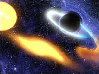 ब्लैक होल