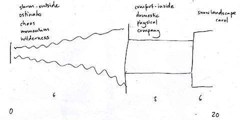 Late Junction Session Score