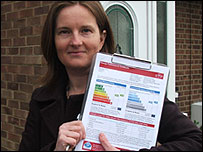 The Energy Performance Certificate