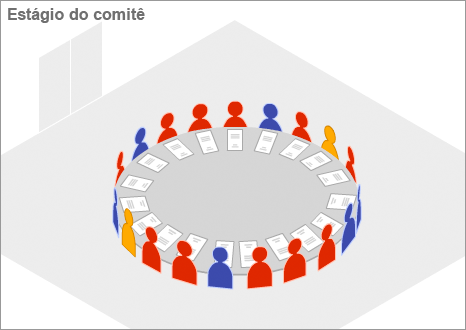 Estágio do comitê