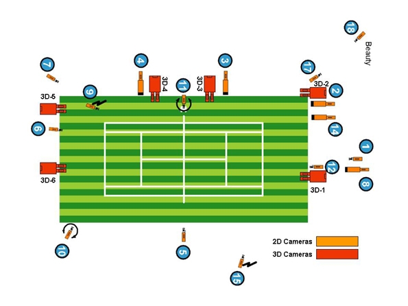 centre court six cameras