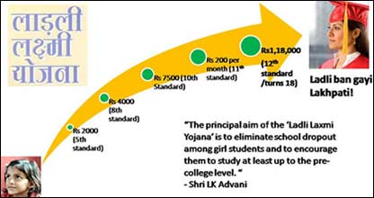 लाड़ली लक्ष्मी योजना